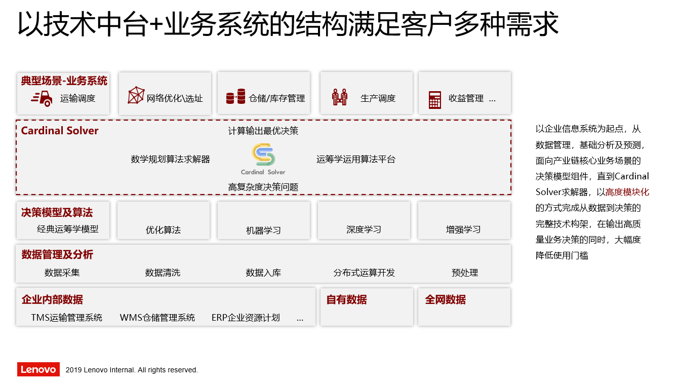 联想智能供应链解决方案