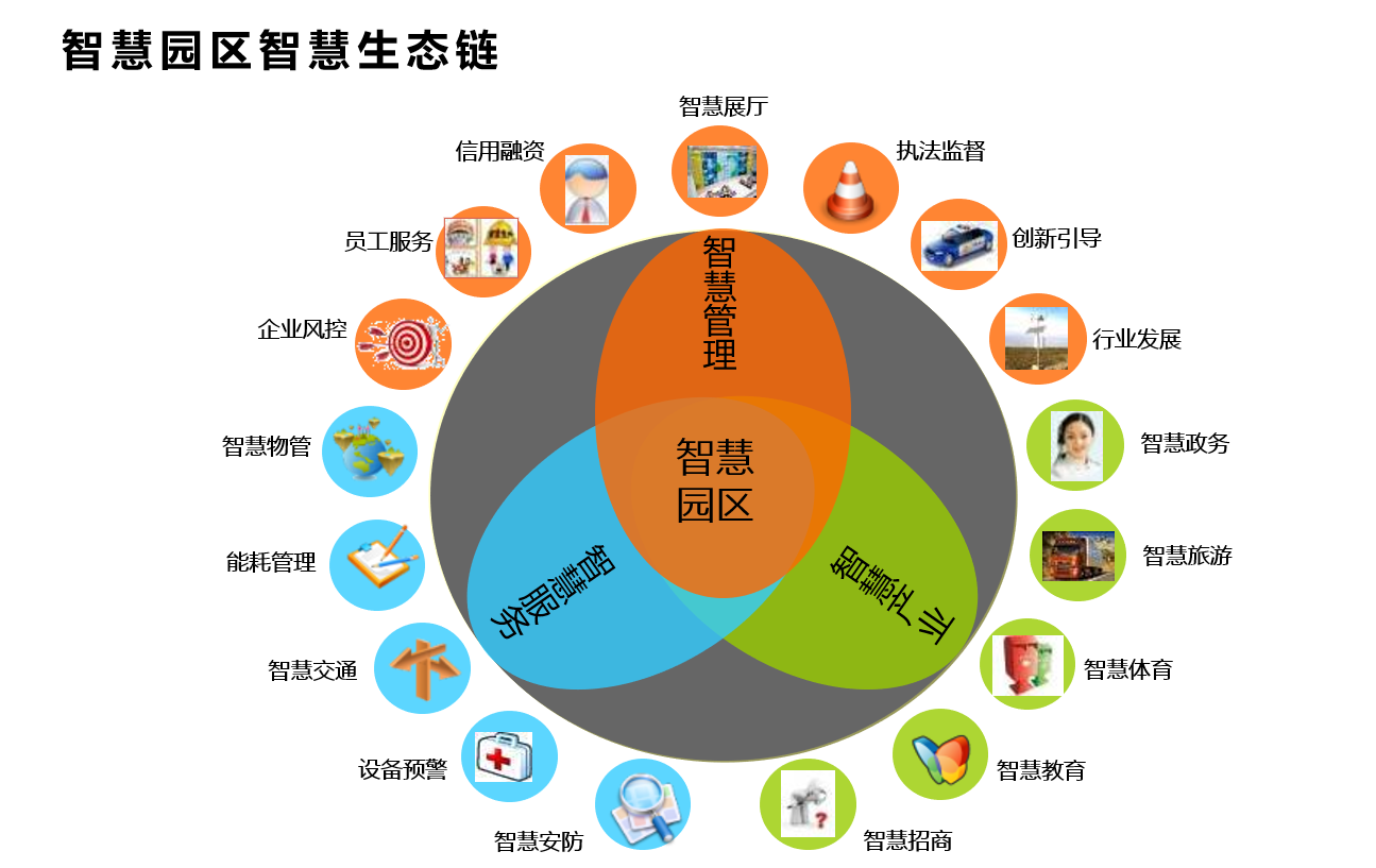 园区大数据治理方案