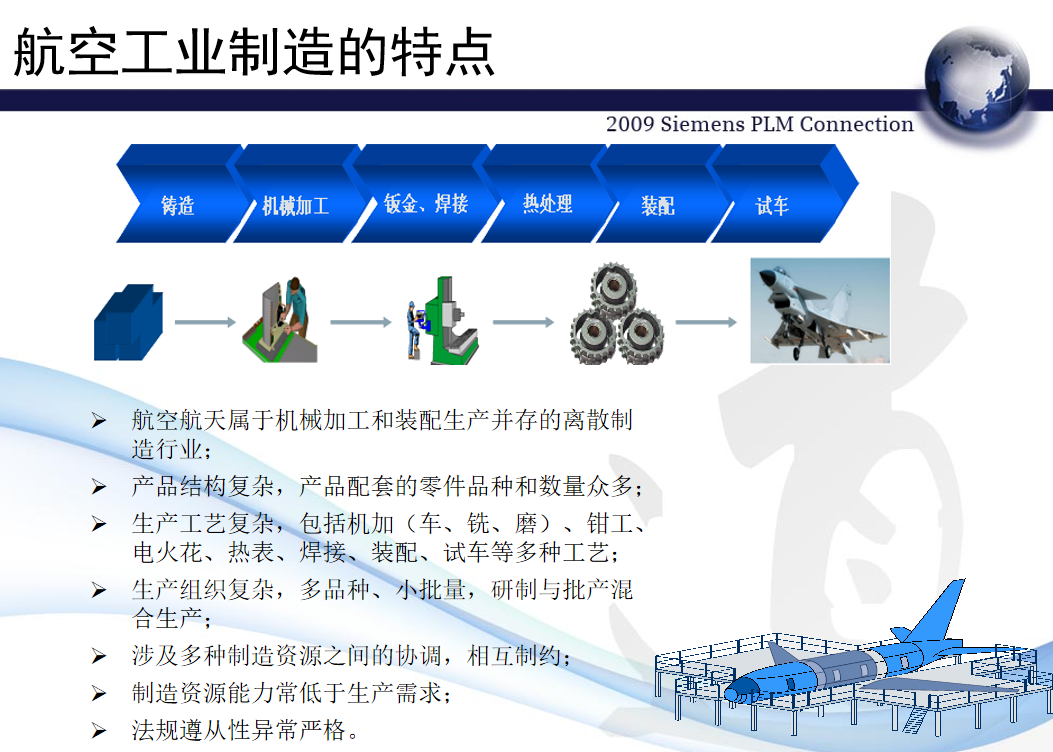 【优质方案】航空工艺数字化工厂解决方案