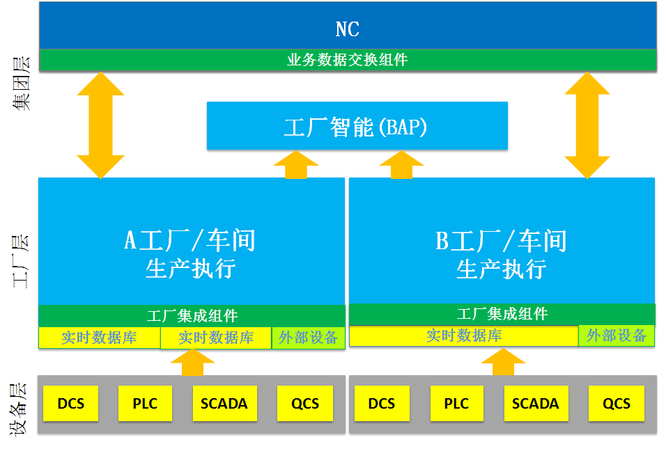 【优质方案】生产执行软件管理MES解决方案