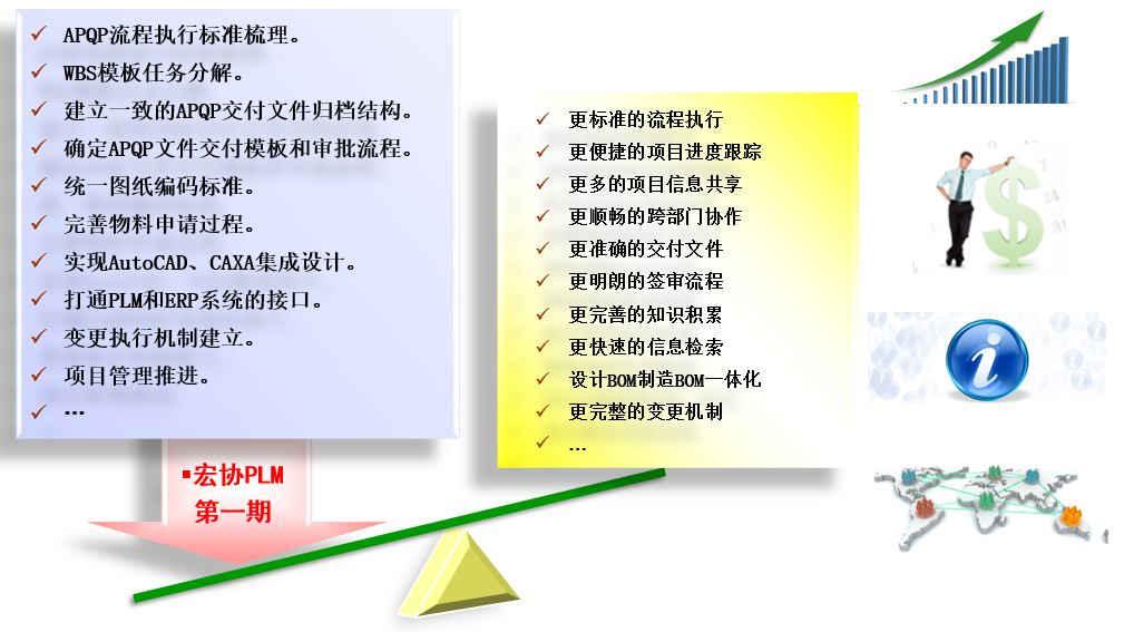 【优质方案】PLM项目方案设计报告