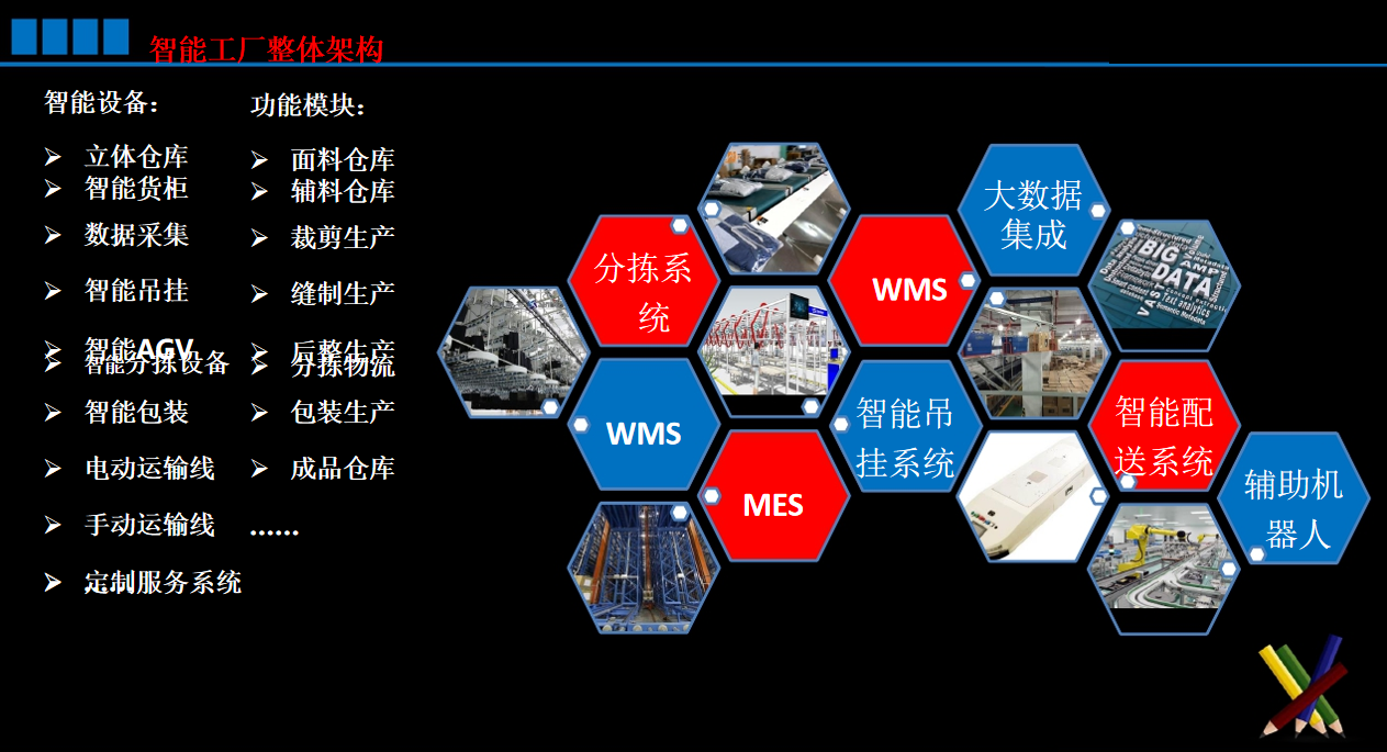 【优质方案】服装行业智能工厂总体解决方案