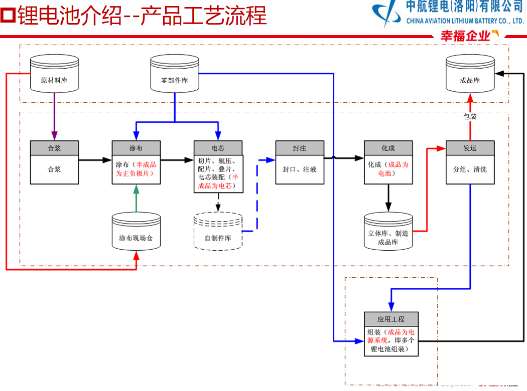 【优质方案】中航锂电洛阳工厂-锂电池行业MES方案