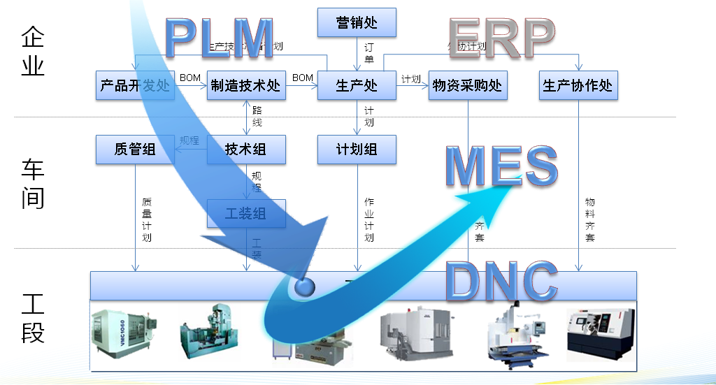 【优质方案】CAXA MES方案介绍