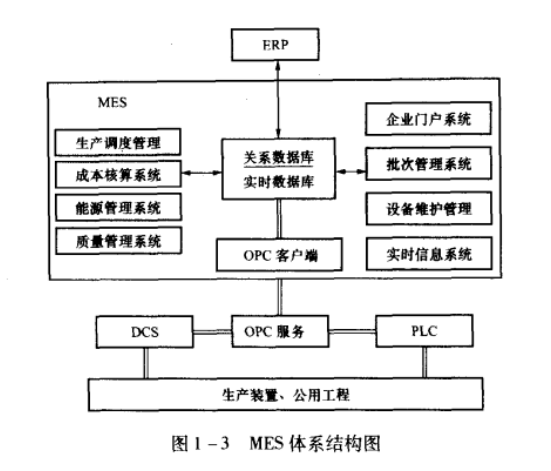 【优质方案】制造执行系统MES及应用