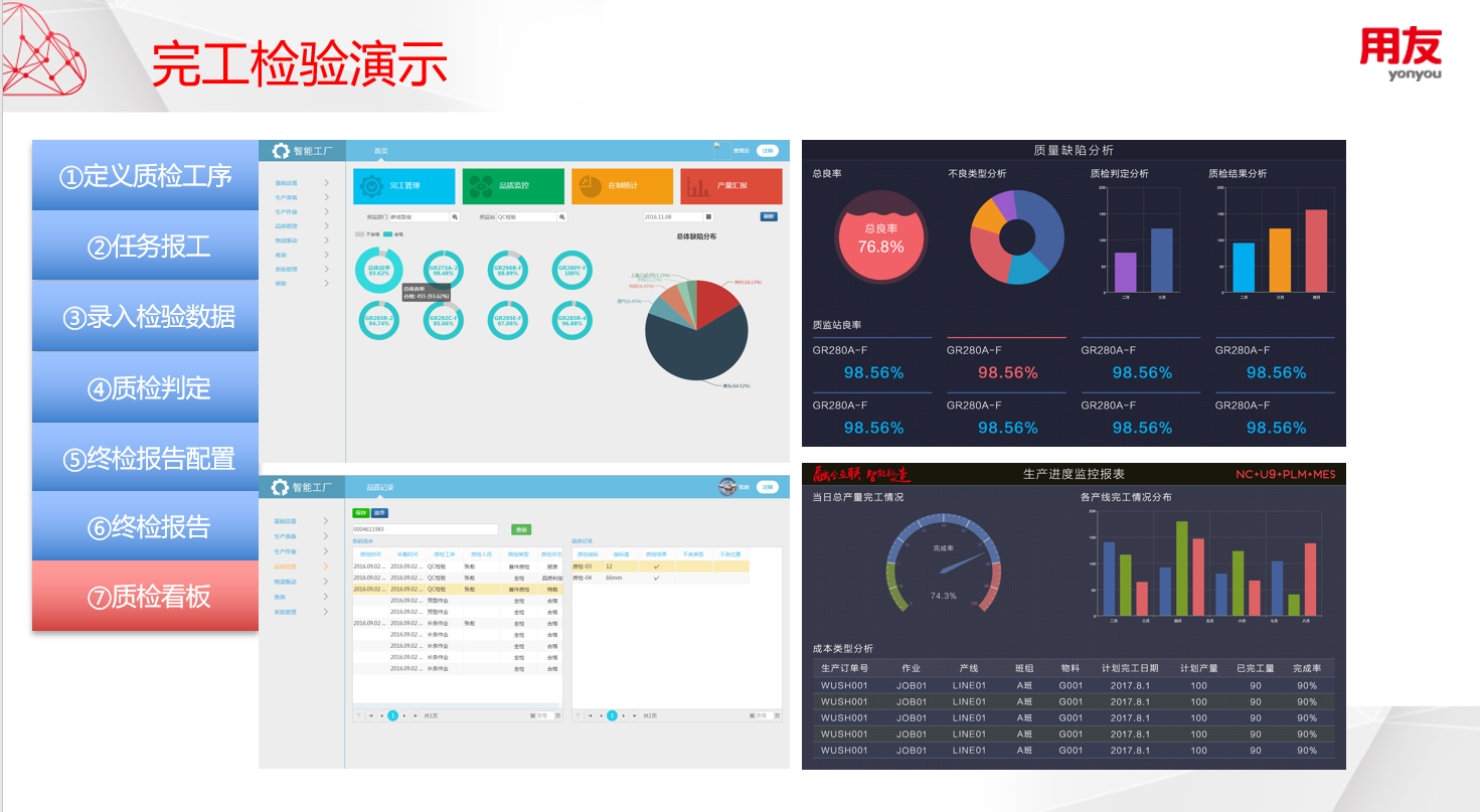 【优质方案】用友智能工厂质量部分培训