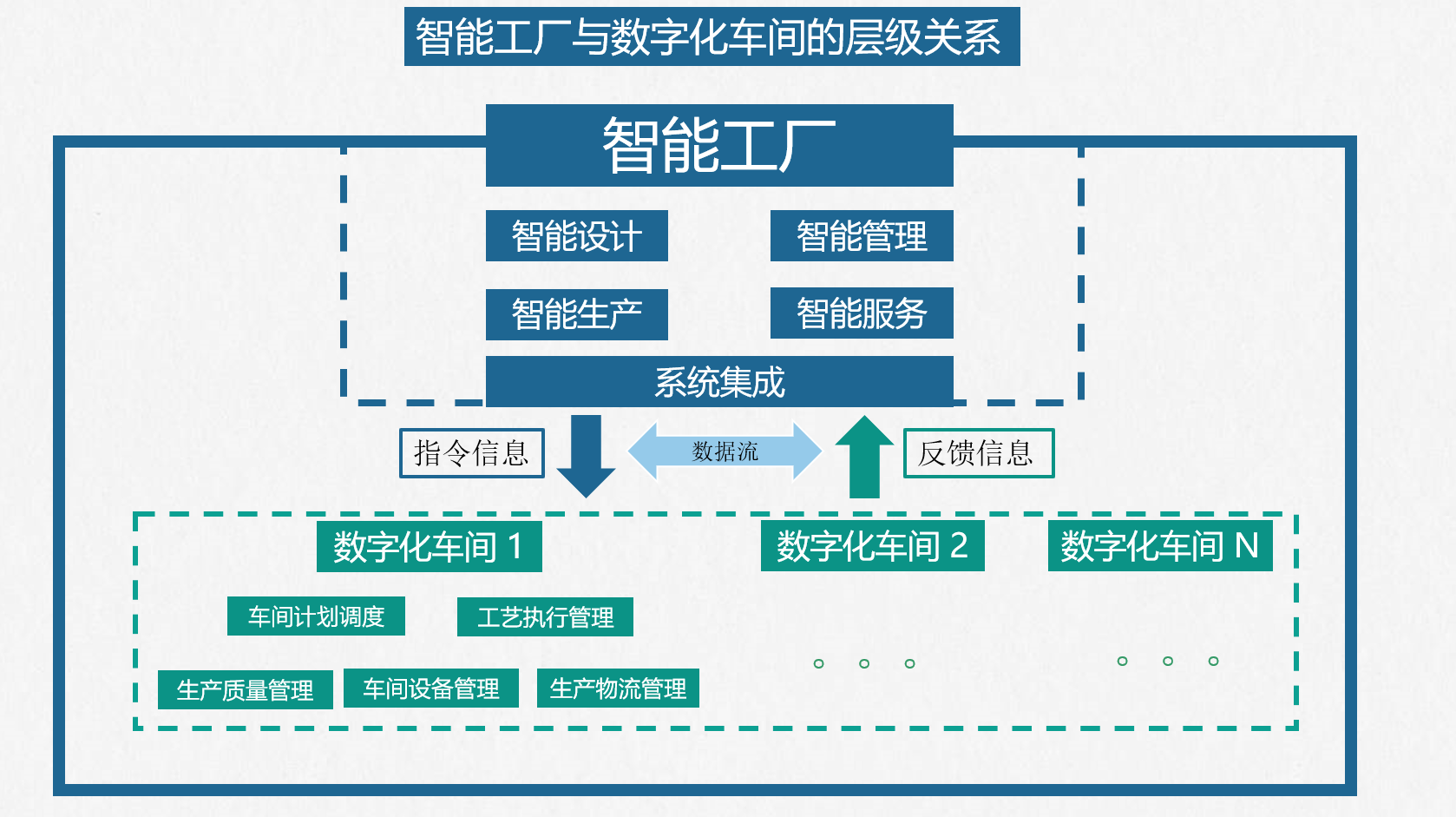 【优质方案】强烈推荐-智能工厂落地解决方案