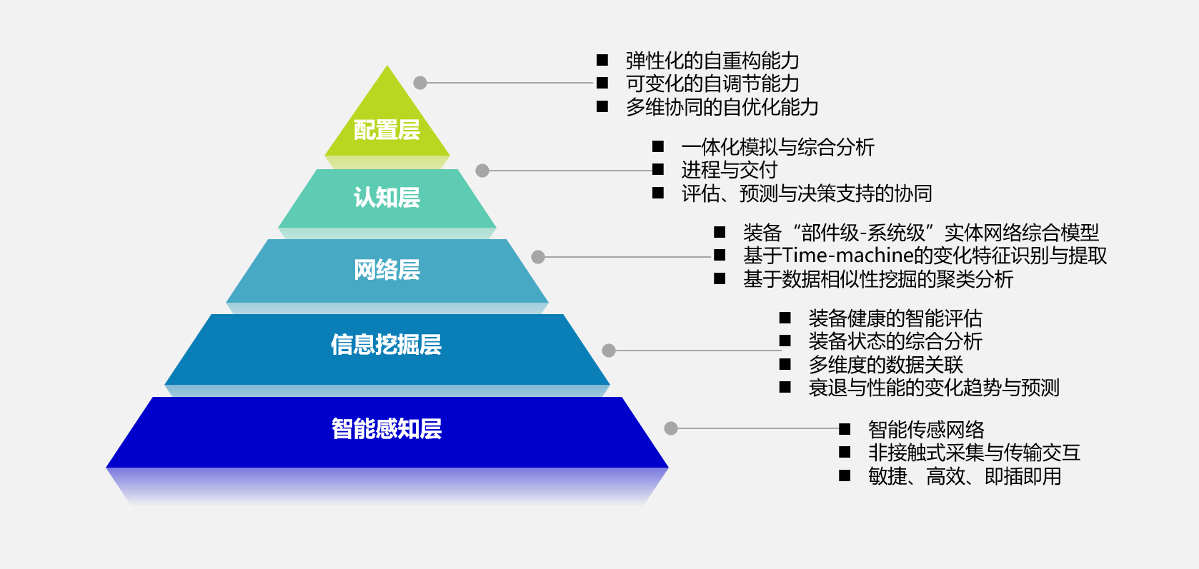 【优质方案】制药行业工业4.0智能工厂解决方案