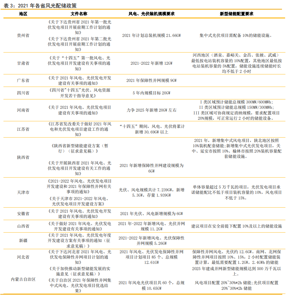 【优质方案】储能行业深度报告：六类储能的发展情况及其经济性评估