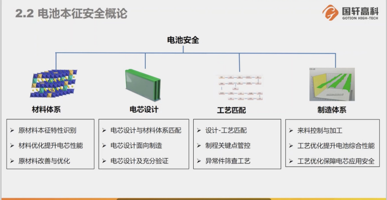 【优质方案】国轩高科分享-新能源电池安全及答疑