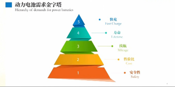 【优质方案】比克2022百人会-含4680工艺过程