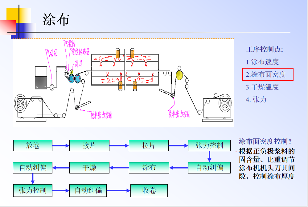 【优质方案】锂离子电池基本工艺介绍-锂电池生产管理