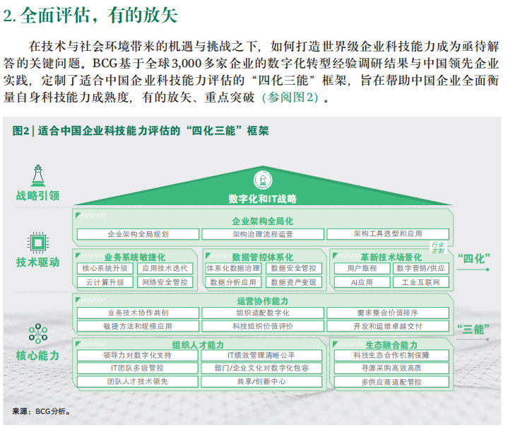 【优质方案】世界级企业科技能力中国灯塔-数字化转型