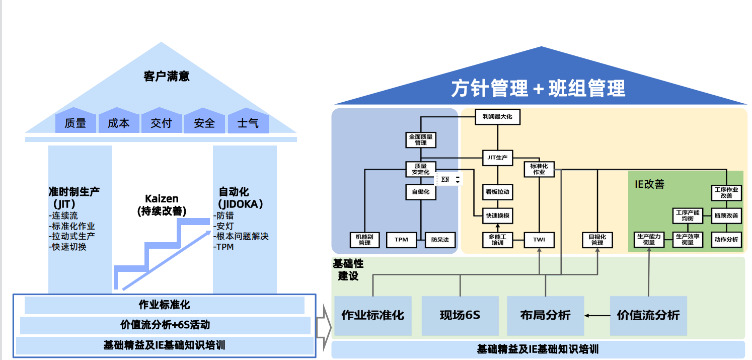 【优质方案】工业富联-解密全场景互联互通的灯塔工厂