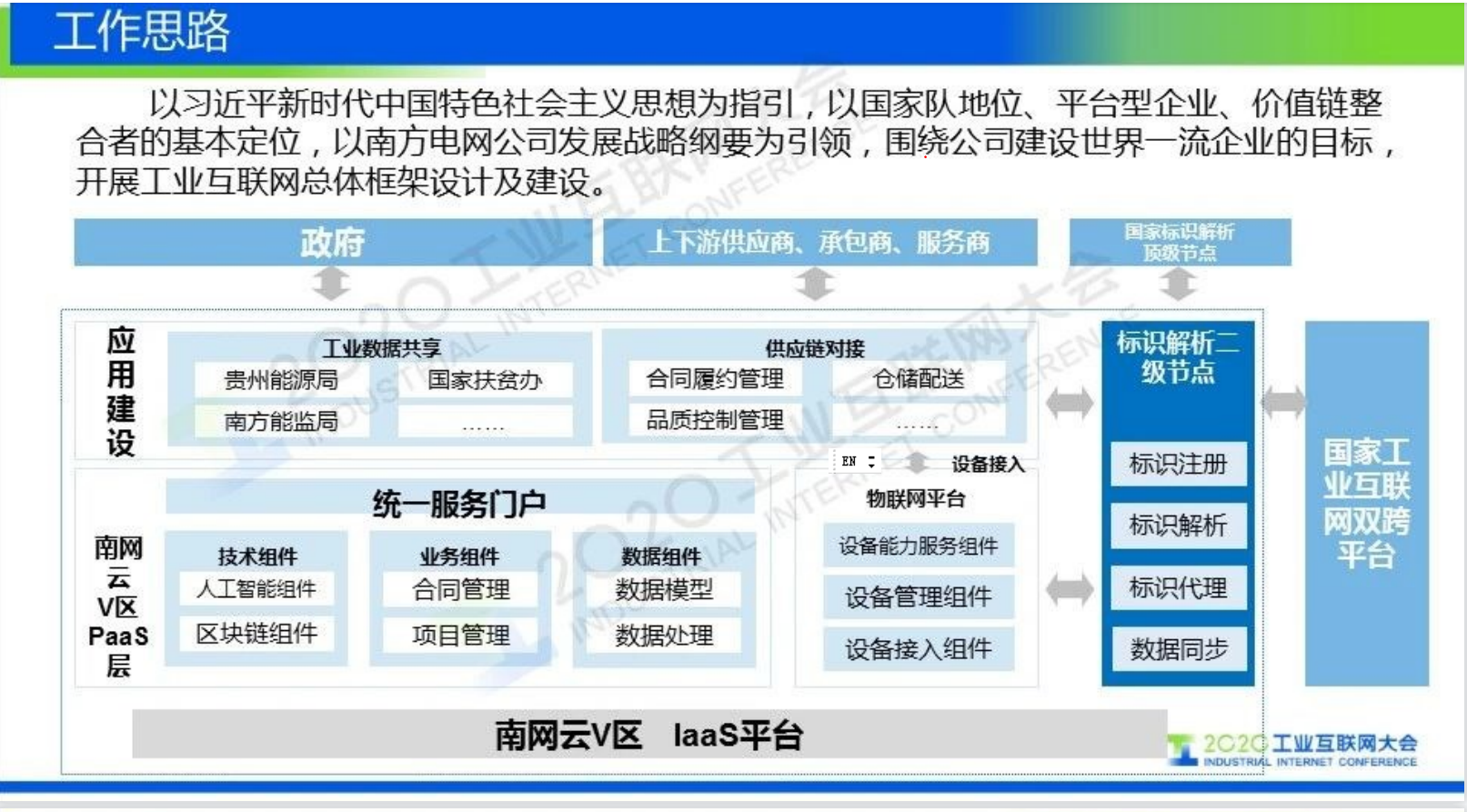 【优质方案】工业互联网（电网）大数据服务灯塔项目介绍-