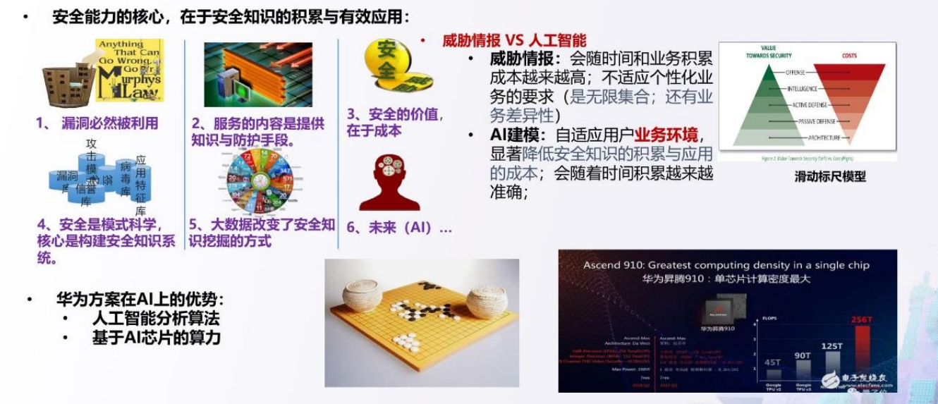 【优质方案】华为工业互联网安全方案