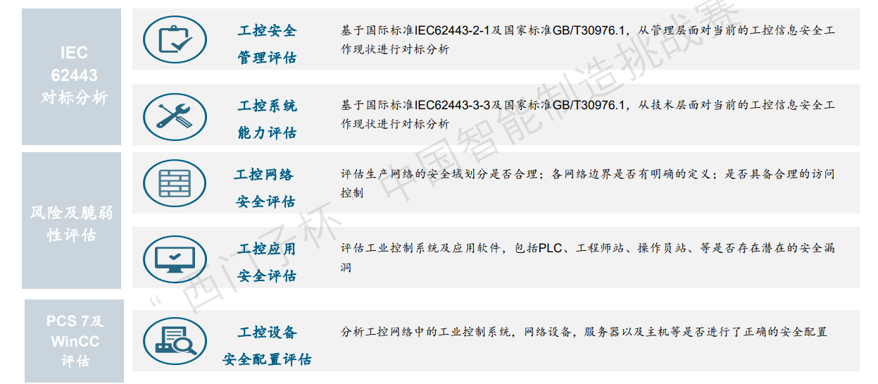 【优质方案】西门子工业信息安全