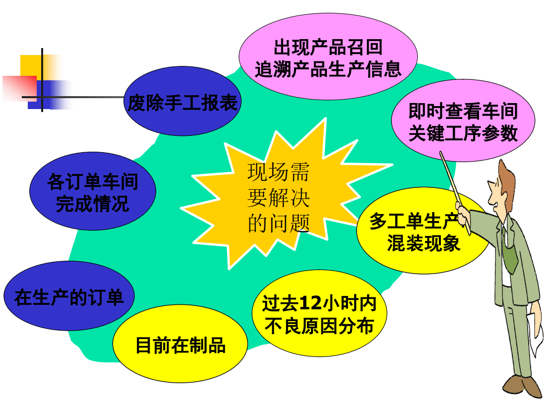 【优质方案】电池行业MES组件车间解决方案