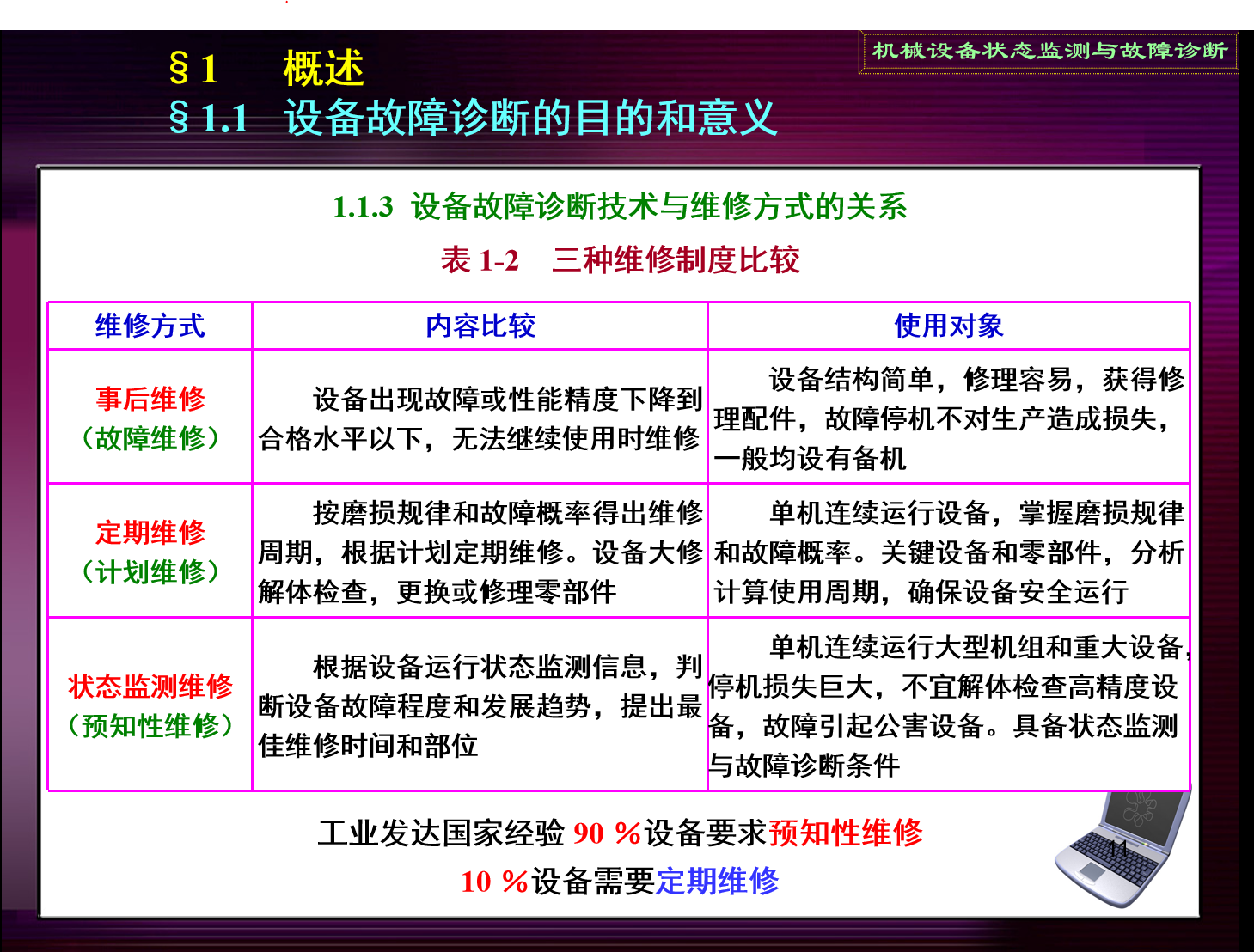 【优质方案】机械设备状态监测与故障诊断