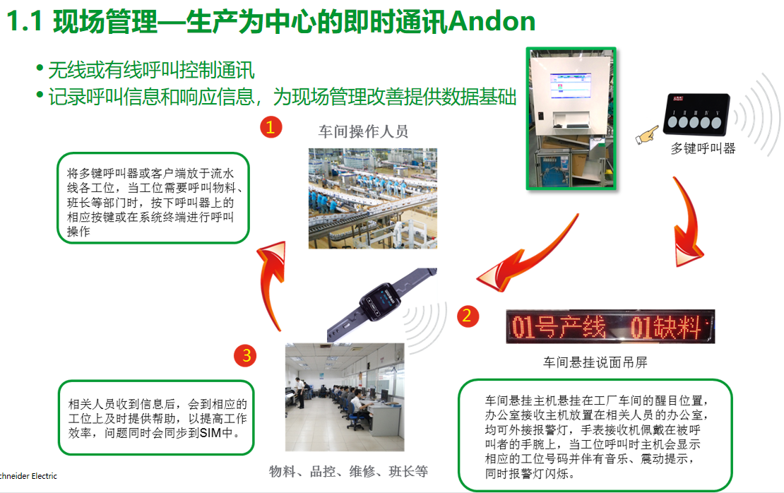 【优质方案】食品饮料行业精益数字化MES方案（Andon 与SIM）