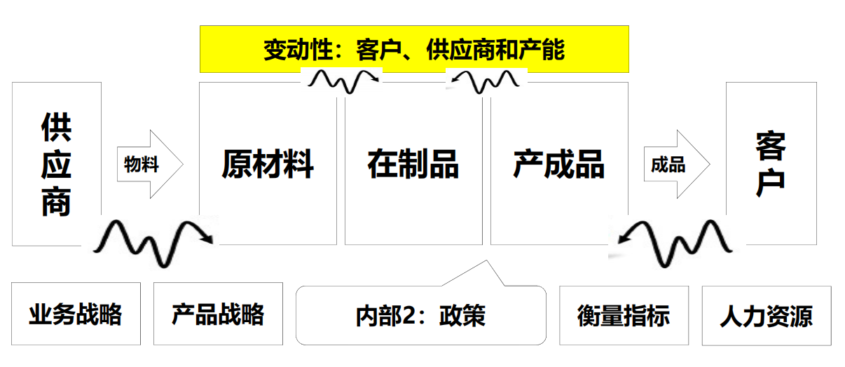 【优质方案】APS原理功能和选型