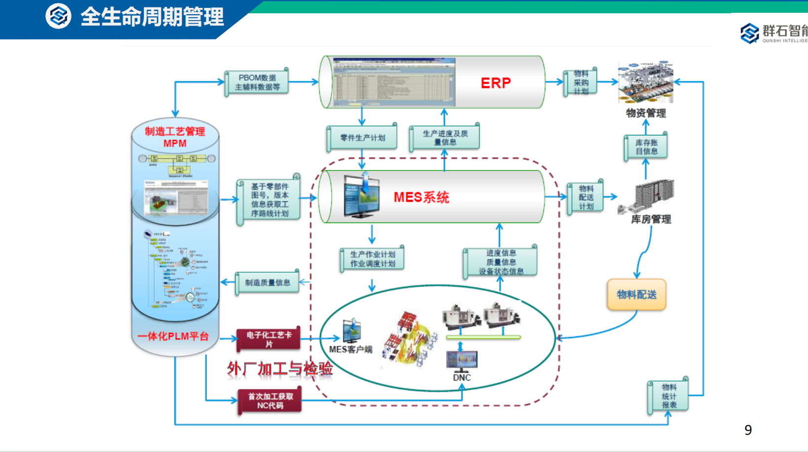 【优质方案】某离散制造行业MES系统解决方案