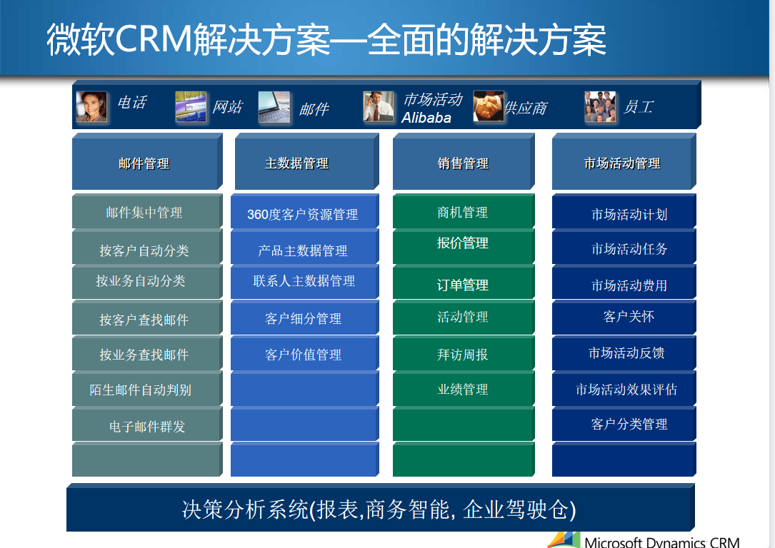 【优质方案】CRM解决方案V3.0