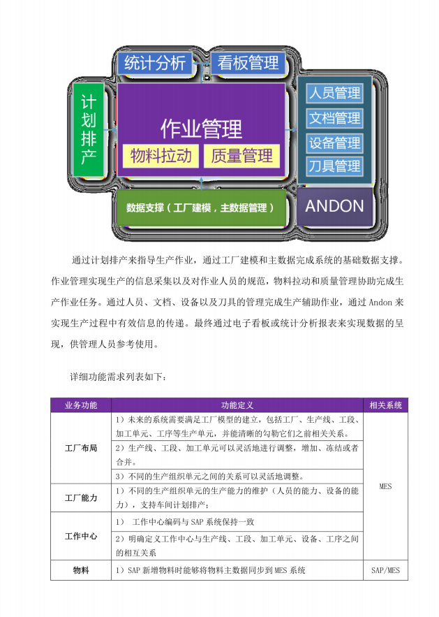 【优质方案】MES系统_SOW案例