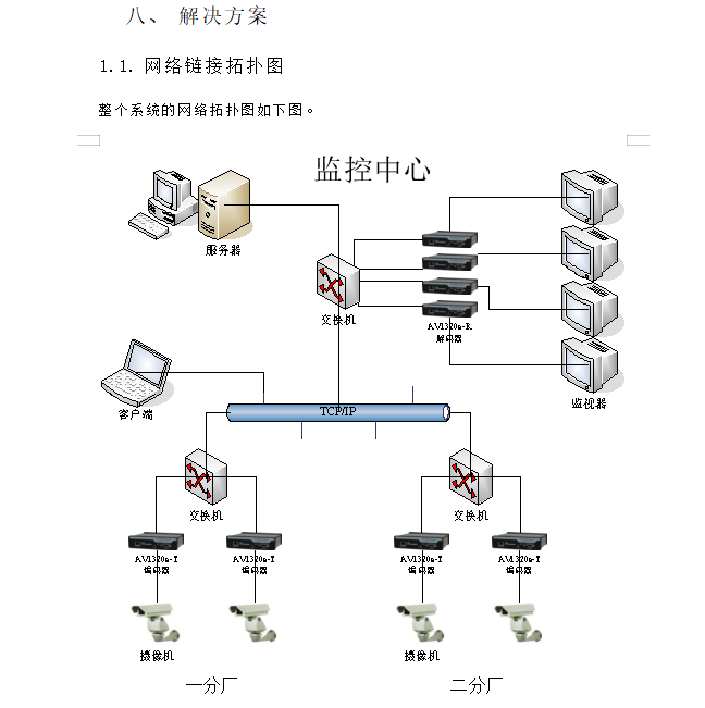 【优质方案】工厂网络监控方案