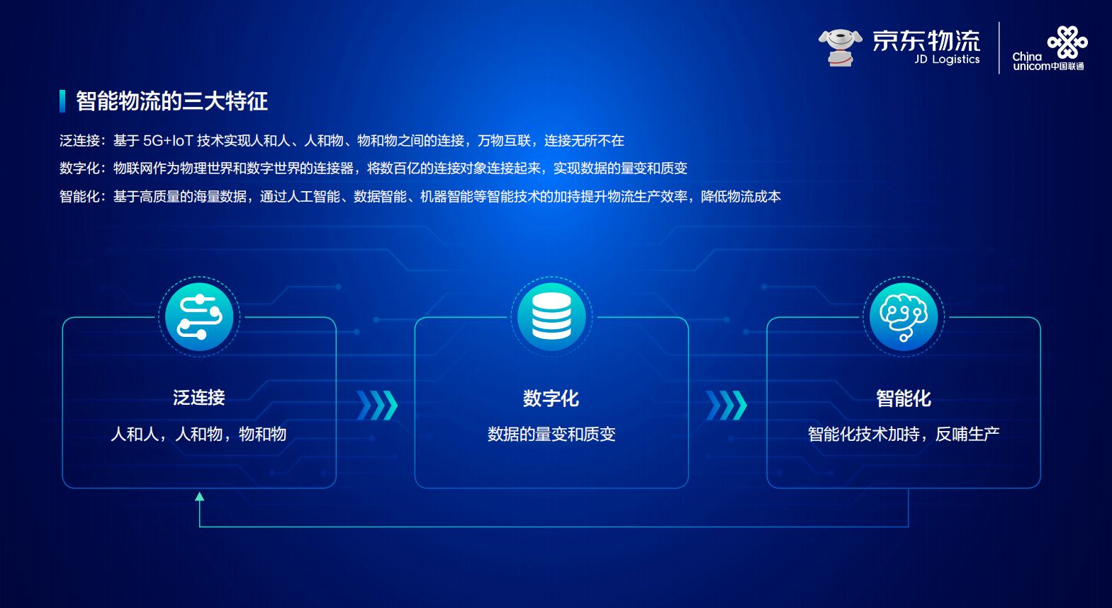 【优质方案】5G 助力物流数字化转型升级-京东物流