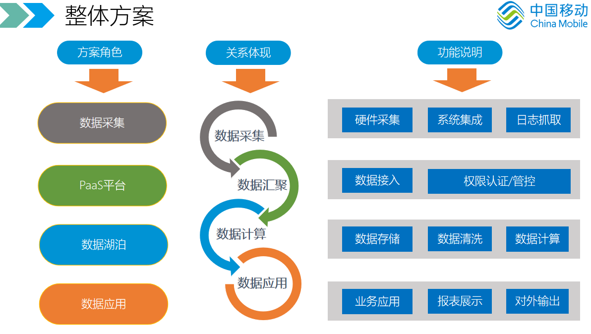 【优质方案】数字工厂整体解决方案-制造运营管理软件