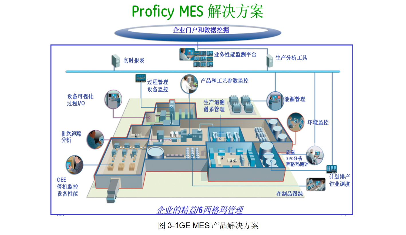 【优质方案】GE MES烟草行业解决方案