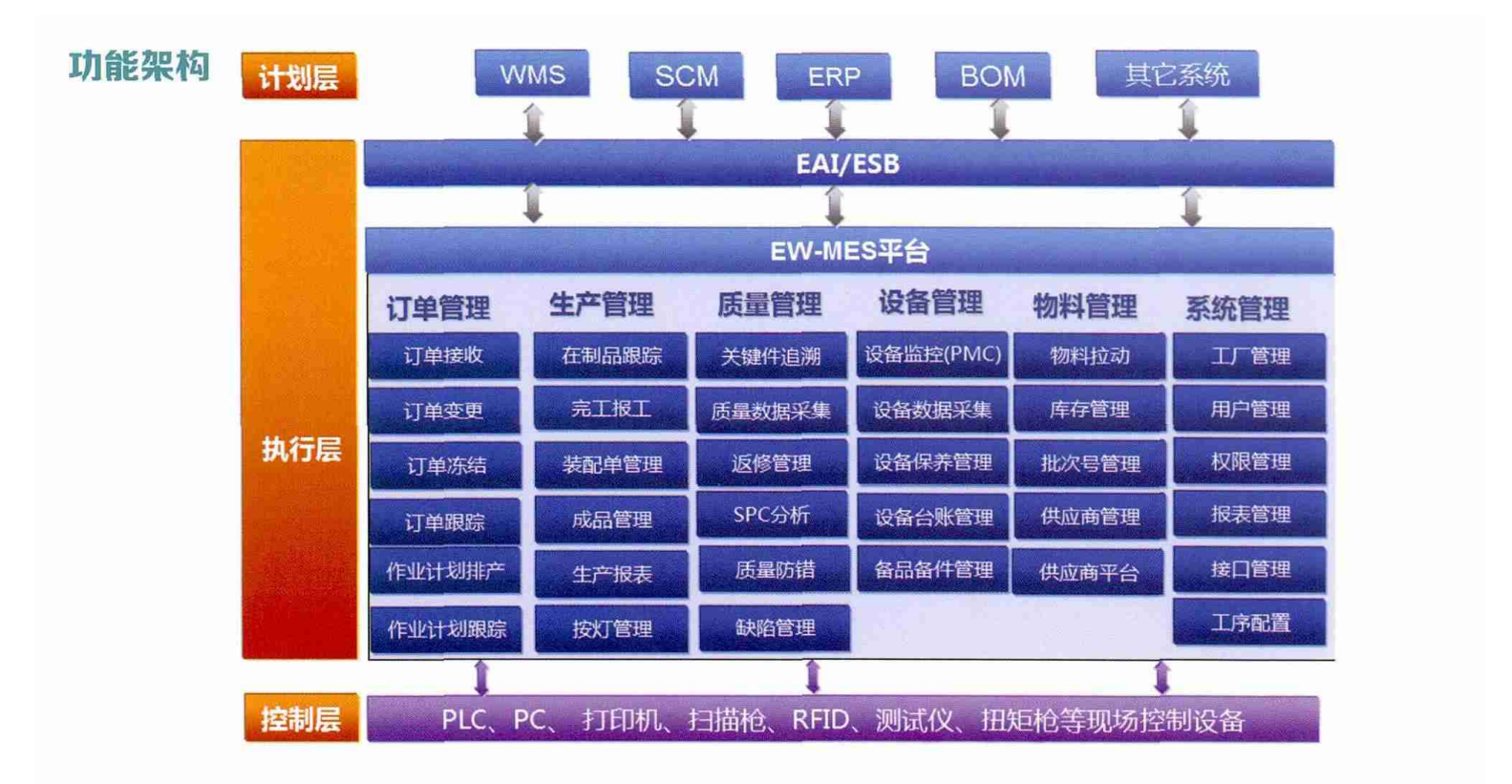 【优质方案】MES北汽株洲解决方案