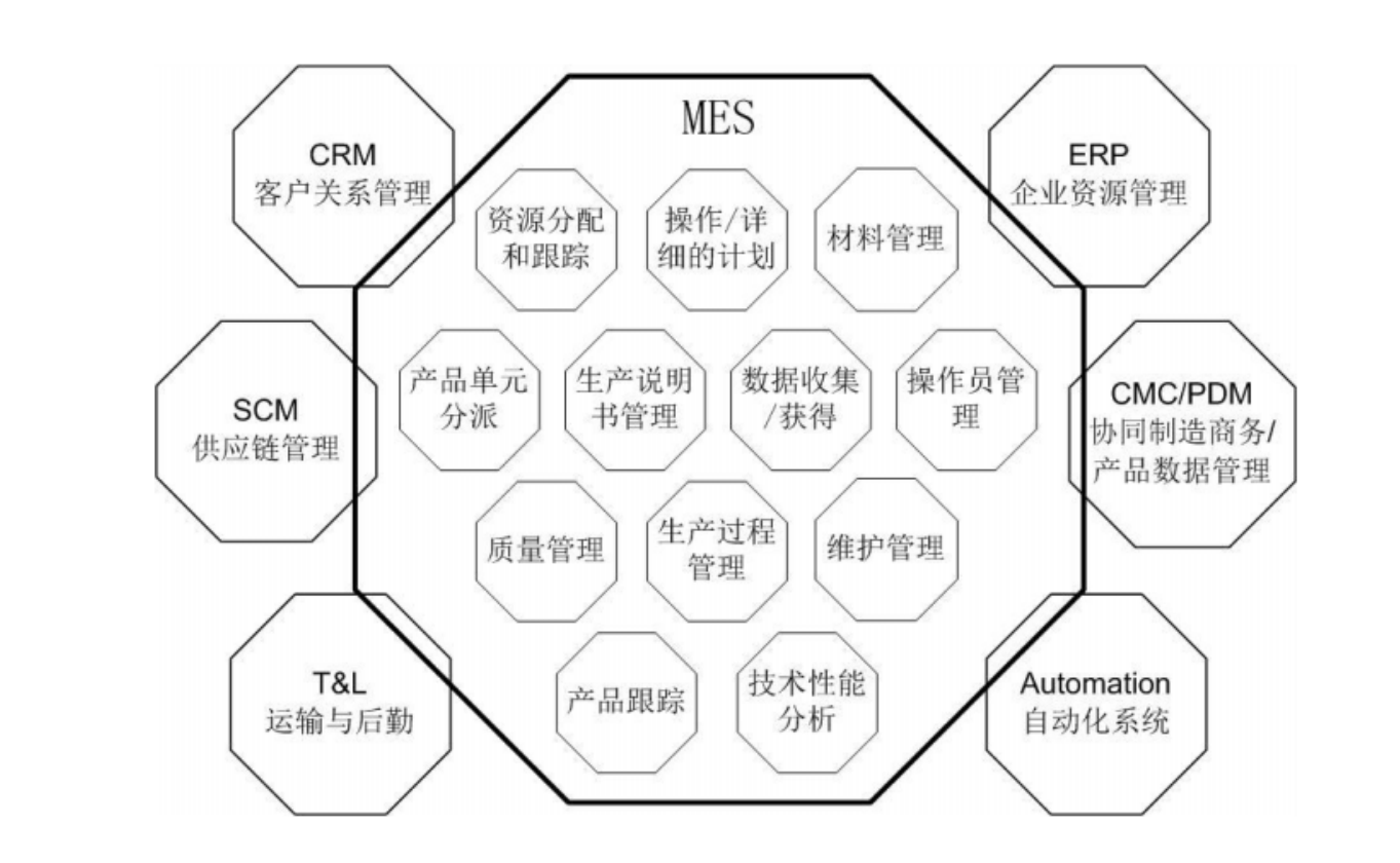 【优质方案】药厂MES系统解决方案（20页）