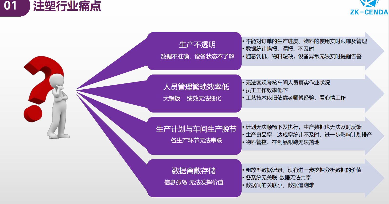 【优质方案】某公司注塑MES系统建设方案