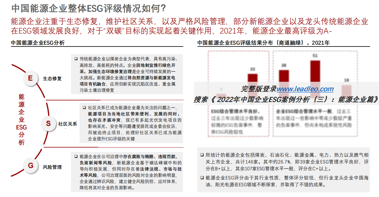 【优质方案】2022年中国企业ESG案例分析（三）：能源企业篇