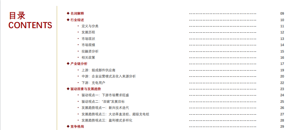 【优质方案】2022年中国汽车智能充电行业概览