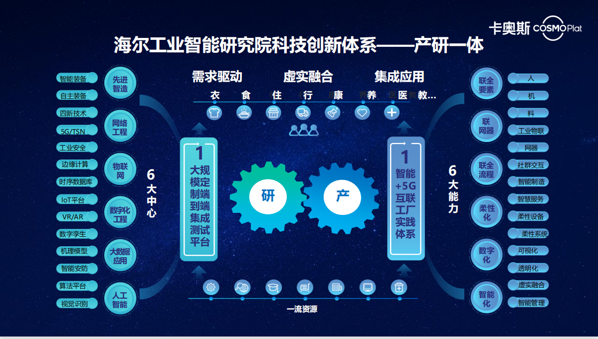 【优质方案】5G助力“互联工厂”升级转型