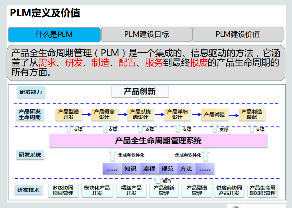 【优质方案】国轩高科Agile PLM项目总体方案